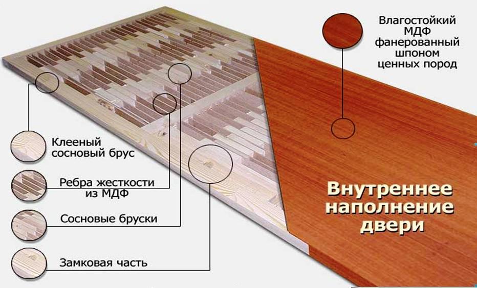 Шпонированные межкомнатные двери своими руками Шпонированные межкомнатные двери своими руками
