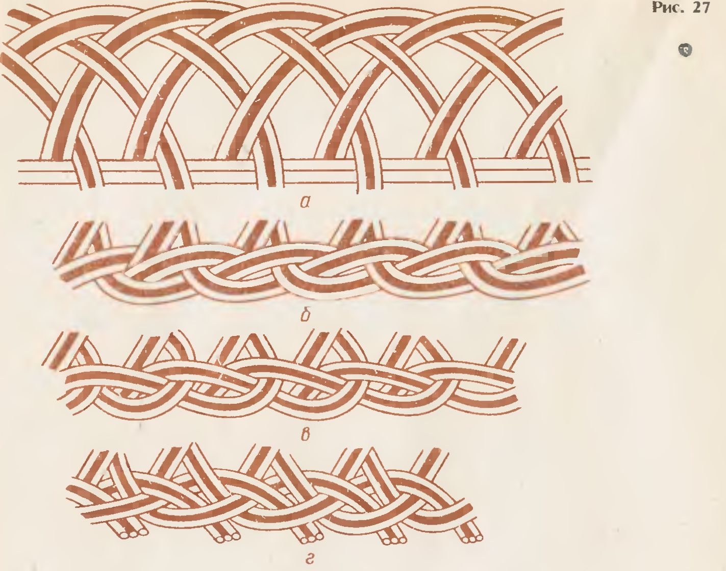Древнерусский орнамент плетенка
