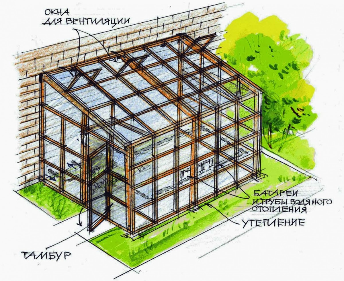 Инкубаторы - купить инкубатор для яиц почтой. Купить инкубатор Парник «Хлебница» Товары и цены Торговый Дом Ателье