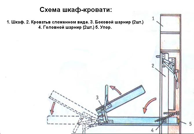 Сделай сам своими руками механизмы подъема Сделай сам своими руками механизмы подъема